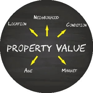 Home Value