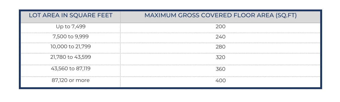 accessory dwelling totals