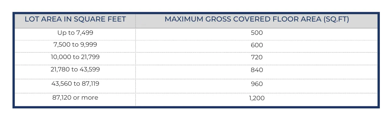 new size limits for accessory dwellings