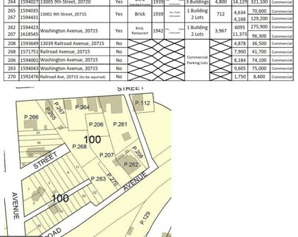 13005 9th, 13001 9th & 13039 Railroad Ave, Bowie