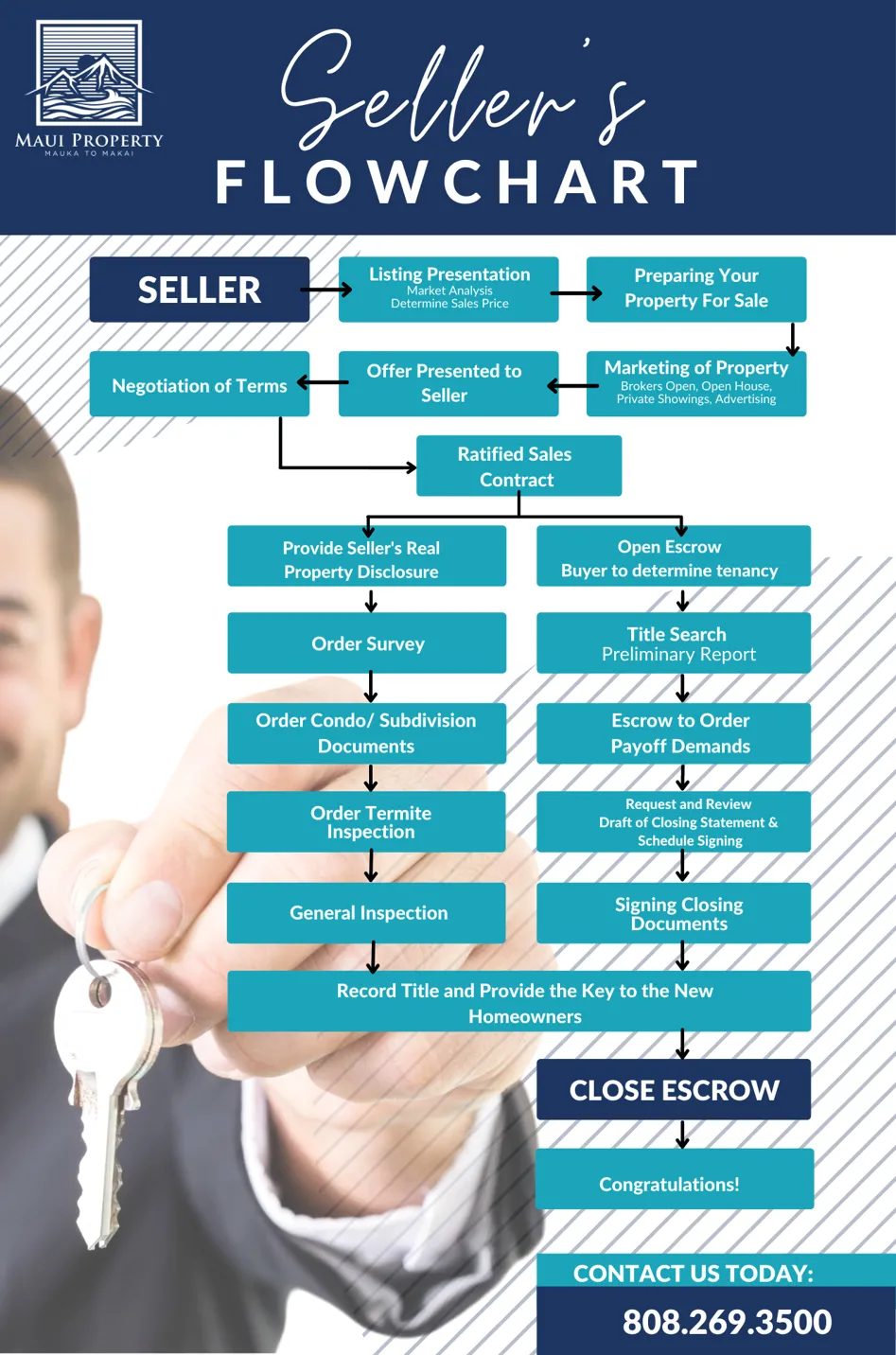 seller flowchart