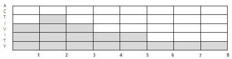 Selling Price versus Time - Intelligent Pricing